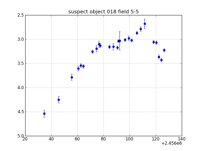 no plot available, curve is too noisy